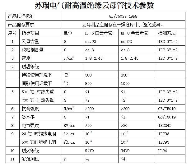 云母管技術(shù)參數(shù)表