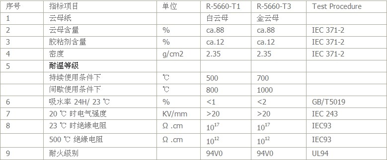 云母墊塊技術(shù)說明
