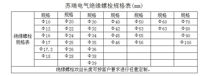 絕緣螺栓規(guī)格表.jpg