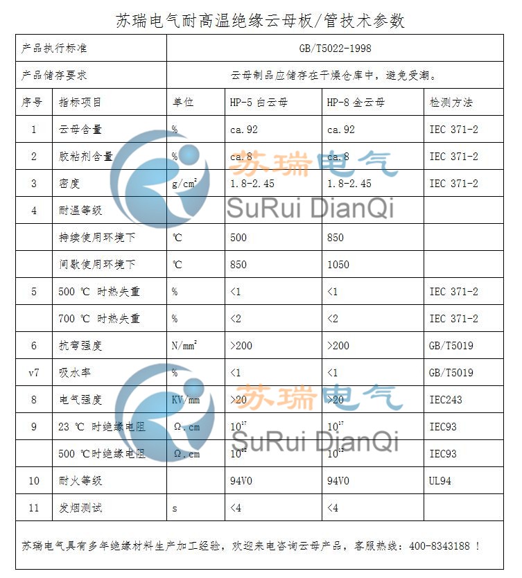 蘇瑞牌白云母板產(chǎn)品性能