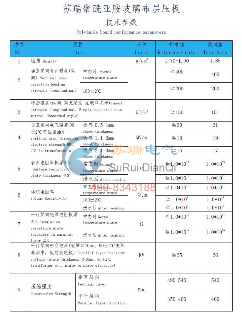 聚酰亞胺玻璃布層壓板技術參數(shù)